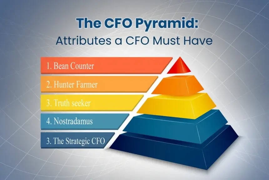 CFO-leadership-pyramid-860x575